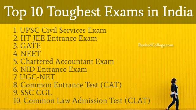 Top 10 Toughest Exams In India Competitive Entrance Exam Their 